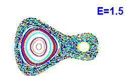 Poincaré section A=1, E=1.5
